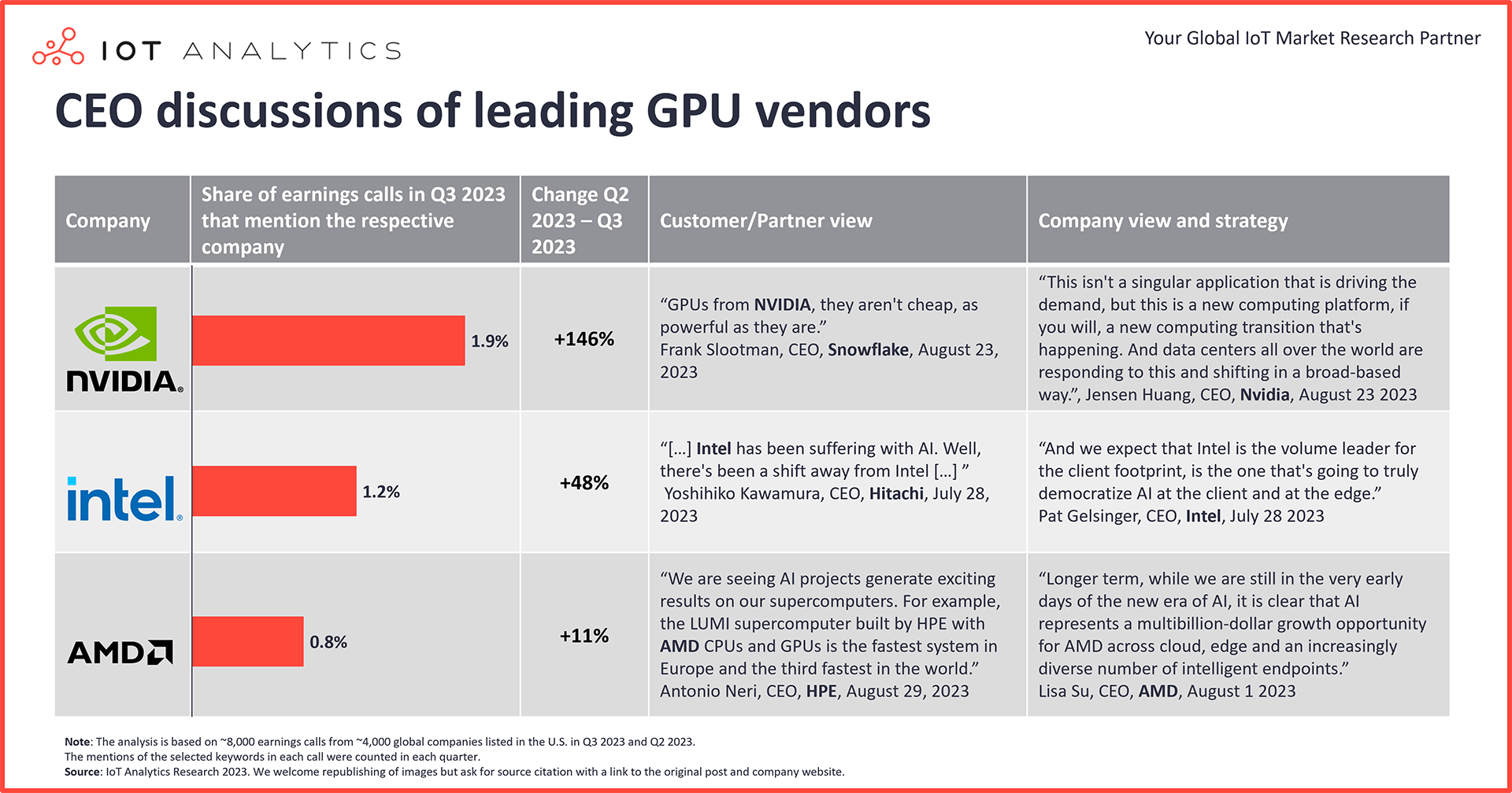 graphic: CEO discussions of leading GPU vendors